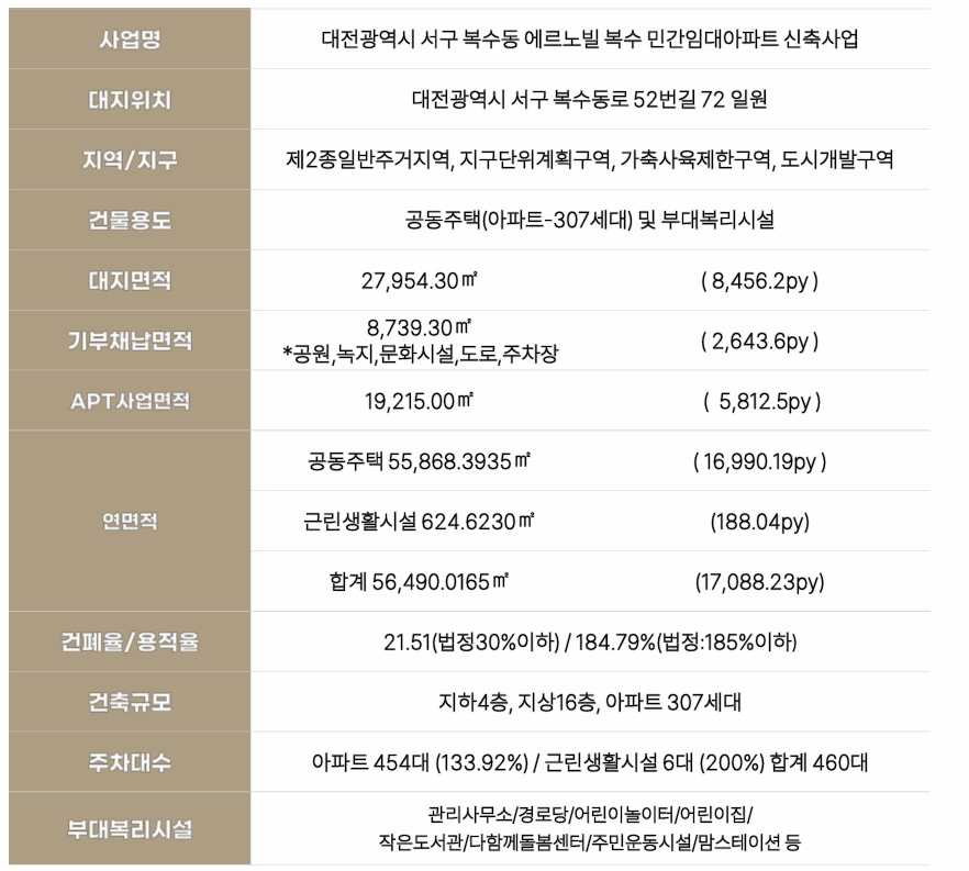 복수동 에르노빌 사업개요.png