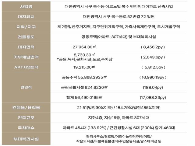 에르노빌 복수 사업개요
